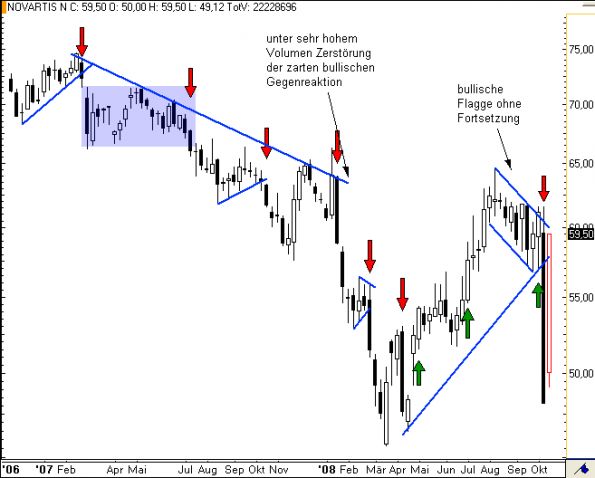 charts/partner/boersego/resized/1230051090_novartisw2.png