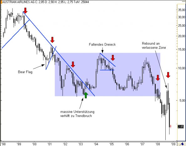 charts/partner/boersego/resized/1230051092_auam1.png