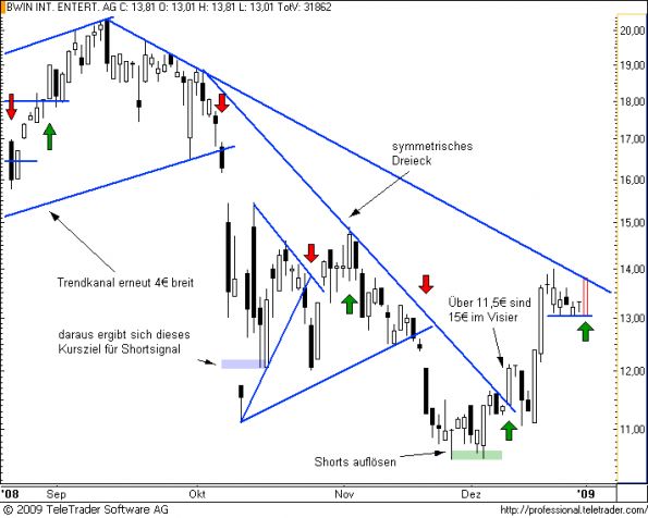 charts/partner/boersego/resized/1231015502_bwin9.png