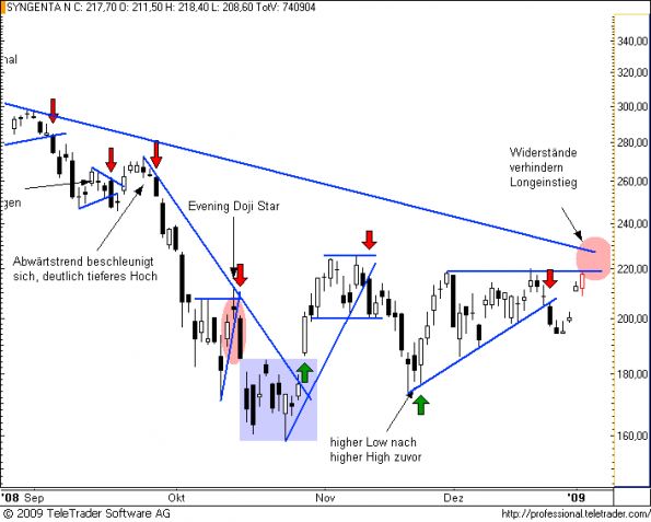 charts/partner/boersego/resized/1231314901_syngenta7.png