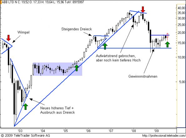 charts/partner/boersego/resized/1249071605_abbm3.png