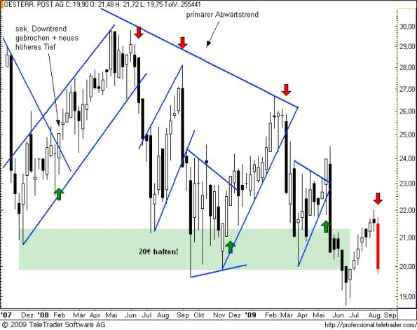 charts/partner/boersego/resized/1250291402_postw6.png