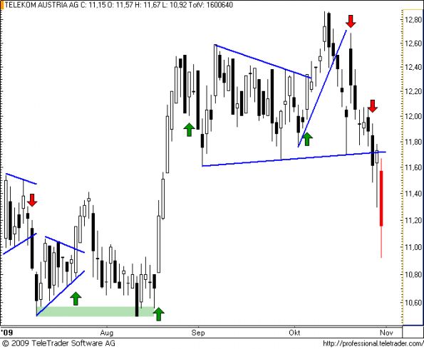 charts/partner/boersego/resized/1257091801_telekom20.png