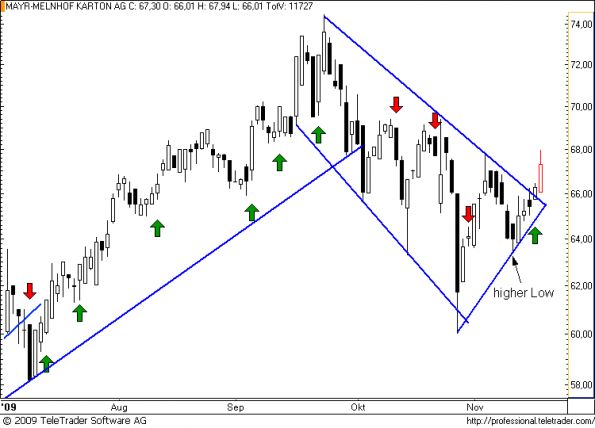 charts/partner/boersego/resized/1258571401_mayrmelnhof11.png