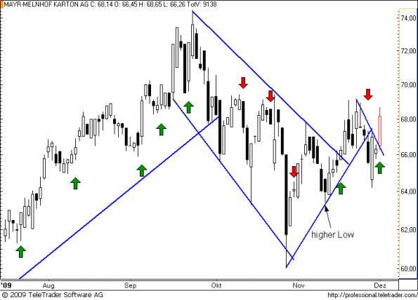 charts/partner/boersego/resized/1259700001_mayrmelnhof13.png