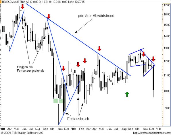 charts/partner/boersego/resized/1260831001_telekomw8.png