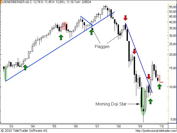 charts/partner/boersego/resized/1262463302_wiem4.png