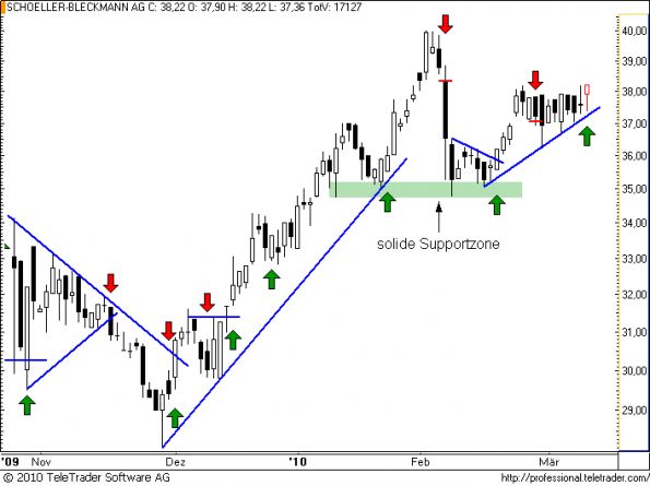 charts/partner/boersego/resized/1268158202_schoeller39.png