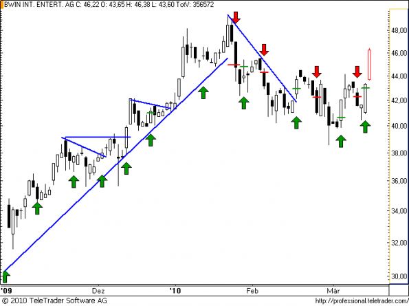 charts/partner/boersego/resized/1268423102_bwin40.png