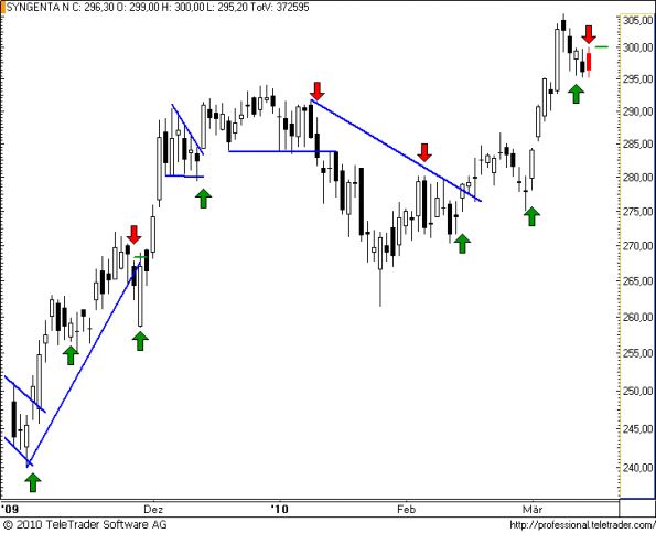 charts/partner/boersego/resized/1268424002_syngenta38.png
