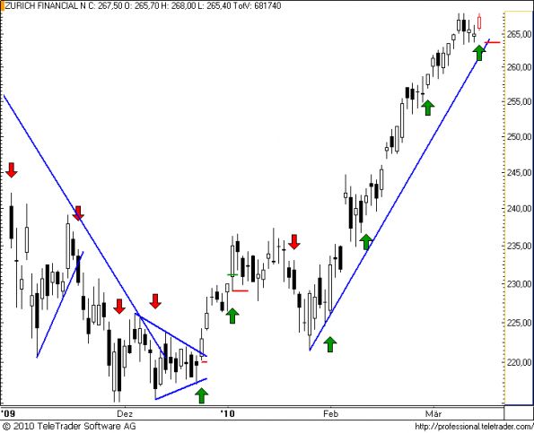 charts/partner/boersego/resized/1268424301_zurich37.png