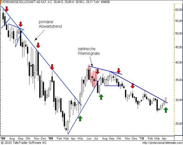 charts/partner/boersego/resized/1270839902_verbundw9.png