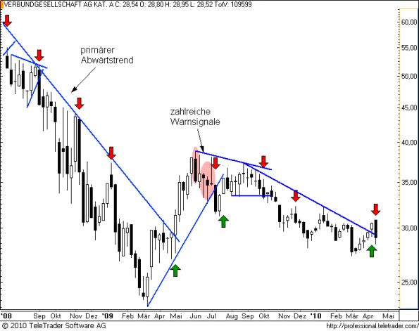 charts/partner/boersego/resized/1271686503_verbundw10.png
