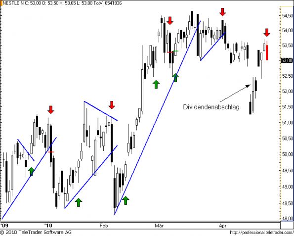 charts/partner/boersego/resized/1272405901_nestle40.png