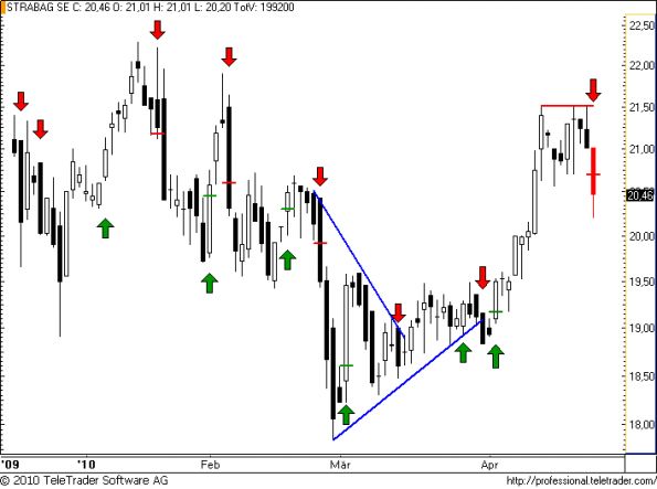charts/partner/boersego/resized/1272408002_strabag32.png