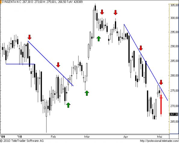 charts/partner/boersego/resized/1273004102_syngenta40.png