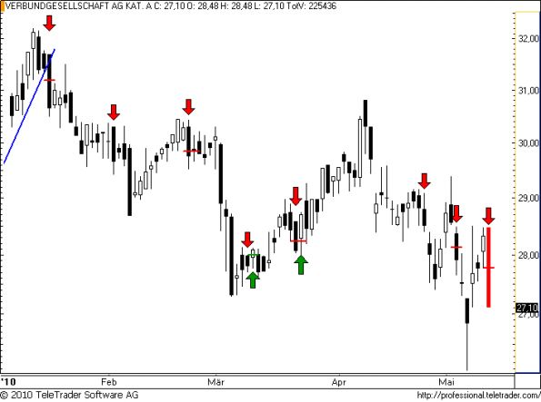 charts/partner/boersego/resized/1273960202_verbund38.png