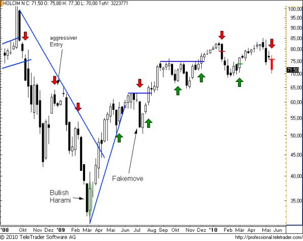 charts/partner/boersego/resized/1274655602_holcimw12.png