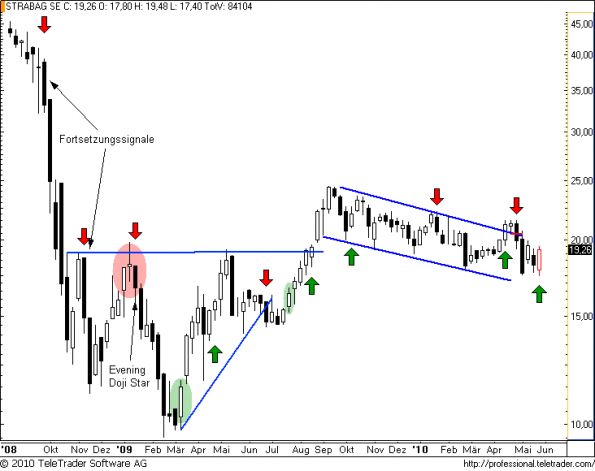 charts/partner/boersego/resized/1275172801_strabagw8.png