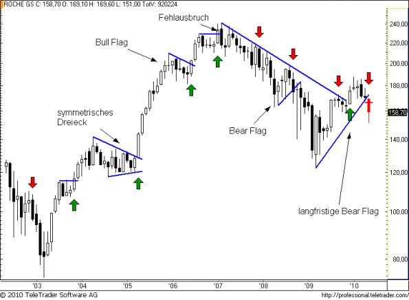 charts/partner/boersego/resized/1275325501_rochem3.png