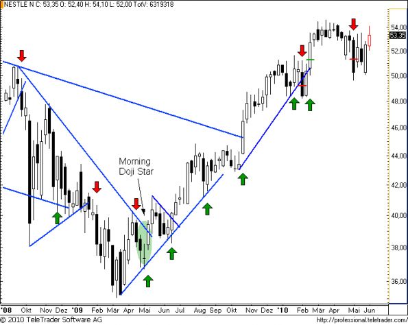 charts/partner/boersego/resized/1275675602_nestlew11.png