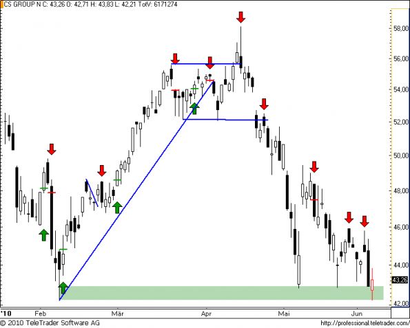 charts/partner/boersego/resized/1275940502_cs62.png