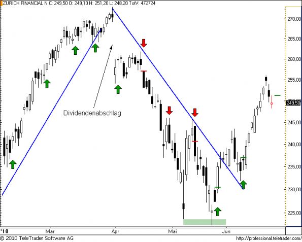 charts/partner/boersego/resized/1277334001_zurich44.png