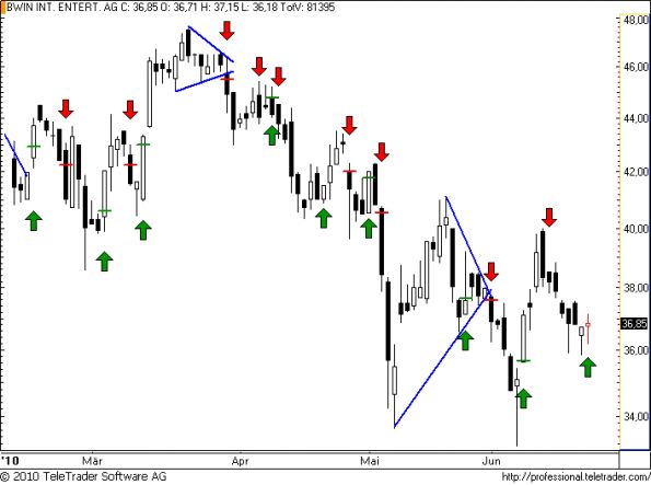 charts/partner/boersego/resized/1277334301_bwin46.png
