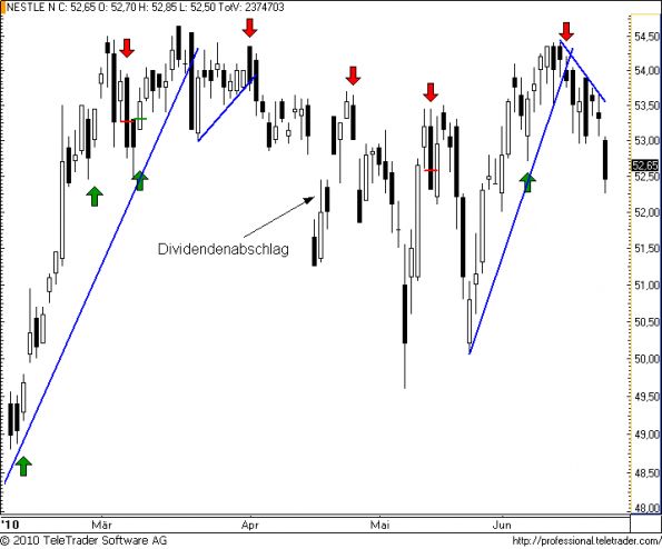 charts/partner/boersego/resized/1277383202_nestle42.png