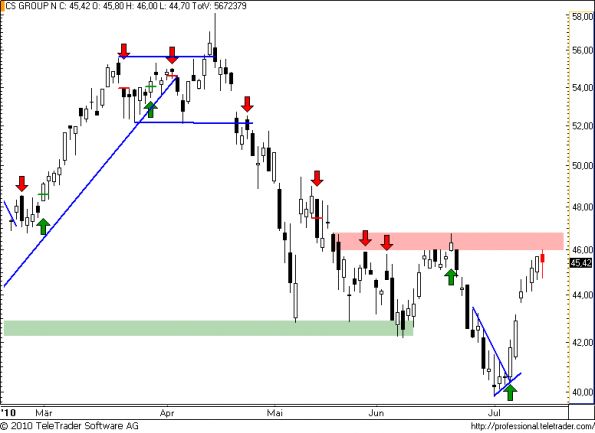 charts/partner/boersego/resized/1279125302_cs64.png