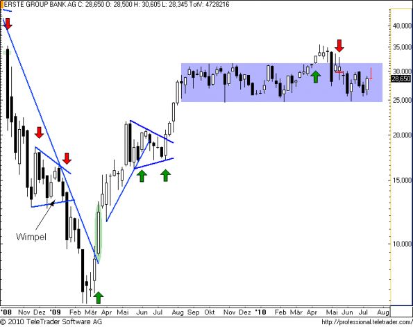 charts/partner/boersego/resized/1279463402_erstew8.png