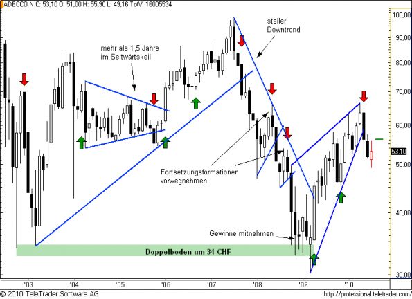 charts/partner/boersego/resized/1280604302_adeccom5.png