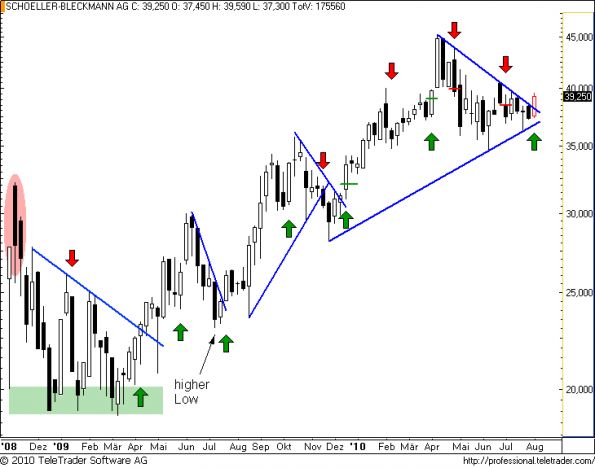 charts/partner/boersego/resized/1281130502_sbow9.png