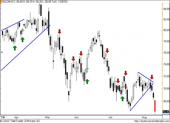 charts/partner/boersego/resized/1281546002_holcim50.png