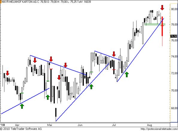 charts/partner/boersego/resized/1281639001_mayrmelnhof18.png