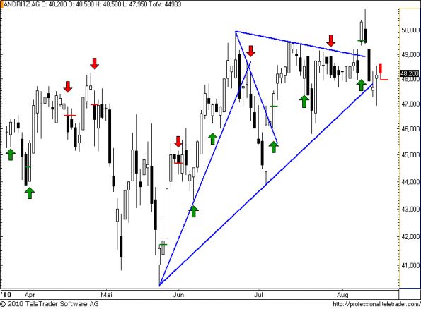 charts/partner/boersego/resized/1281983401_andritz42.png