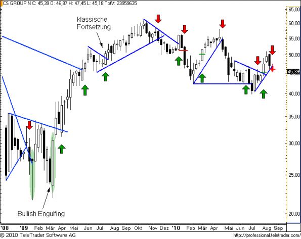 charts/partner/boersego/resized/1282338603_csw16.png