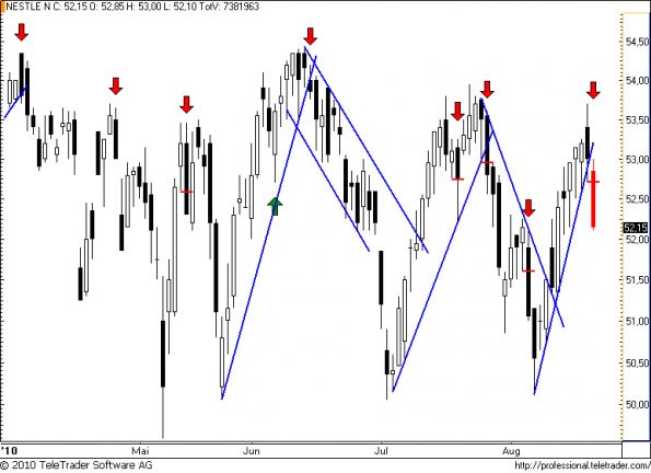 charts/partner/boersego/resized/1282344001_nestle46.png