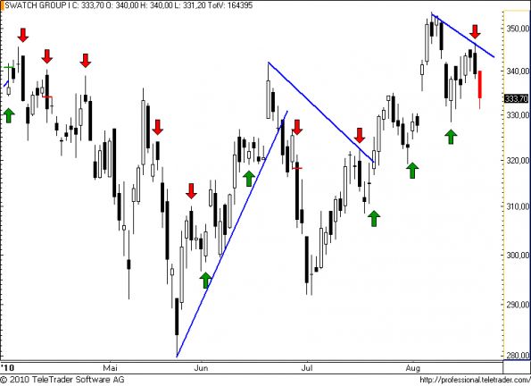 charts/partner/boersego/resized/1282344901_swatch46.png