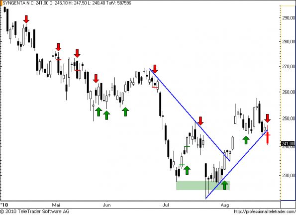 charts/partner/boersego/resized/1282668902_syngenta43.png