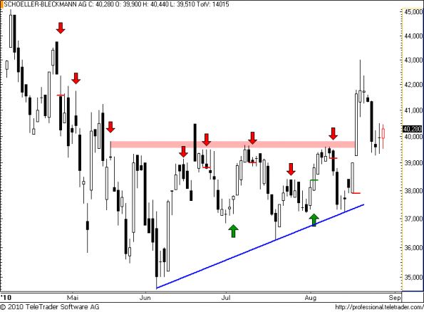 charts/partner/boersego/resized/1282994401_schoeller43.png