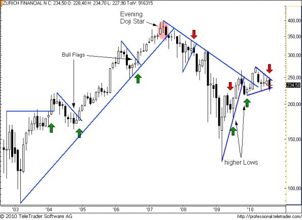 charts/partner/boersego/resized/1283374802_zurichm4.png