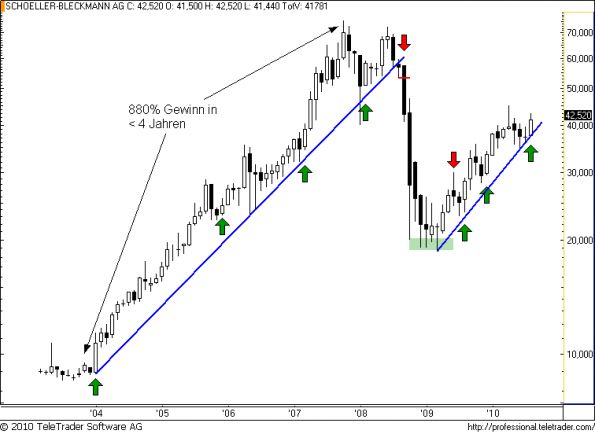 charts/partner/boersego/resized/1283375402_sbom2.png