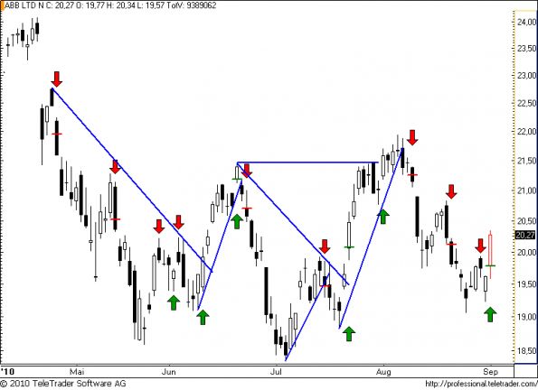 charts/partner/boersego/resized/1283376001_abb59.png