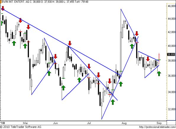 charts/partner/boersego/resized/1283377202_bwin49.png