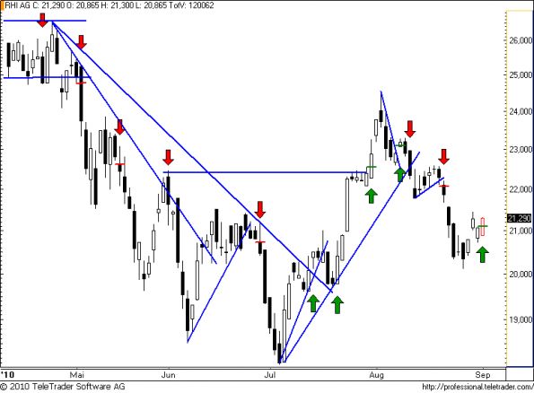 charts/partner/boersego/resized/1283377802_rhi36.png