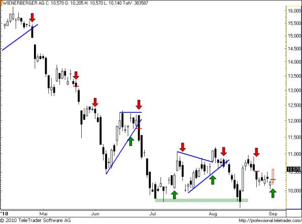 charts/partner/boersego/resized/1283377802_wienerberger39.png