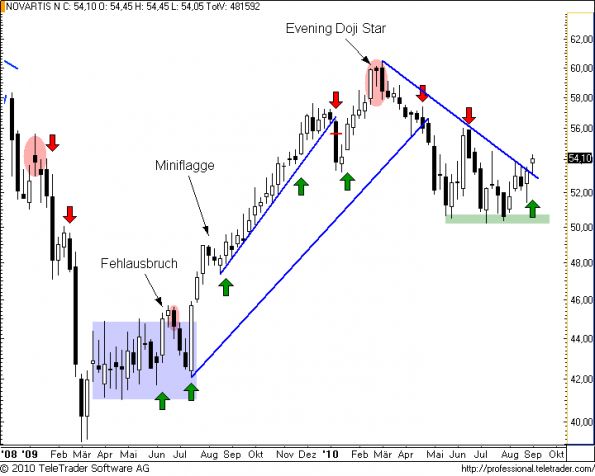charts/partner/boersego/resized/1283761802_novartisw13.png