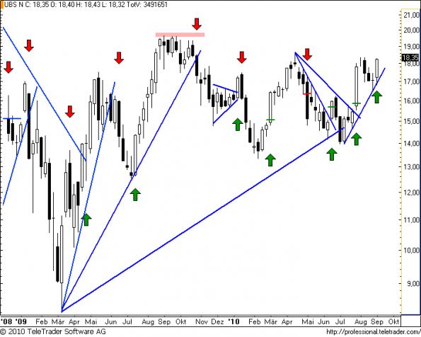 charts/partner/boersego/resized/1283763601_ubsw17.png