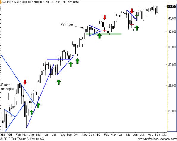 charts/partner/boersego/resized/1283764202_andritzw13.png